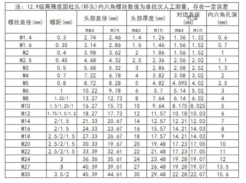 China Factory Supply DIN912 Socket Fastener Allan Bolts Socket Hex Cup Head Screw Zinc Plated Black Finish 10-24X2, 5" Shcs Bolt